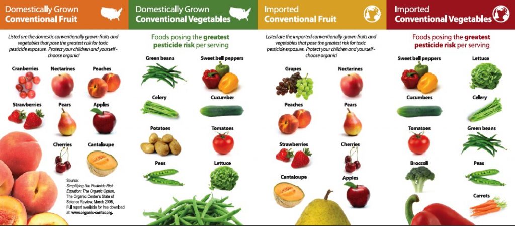 List Of Organic Food To Get List Of Organic Food To Get